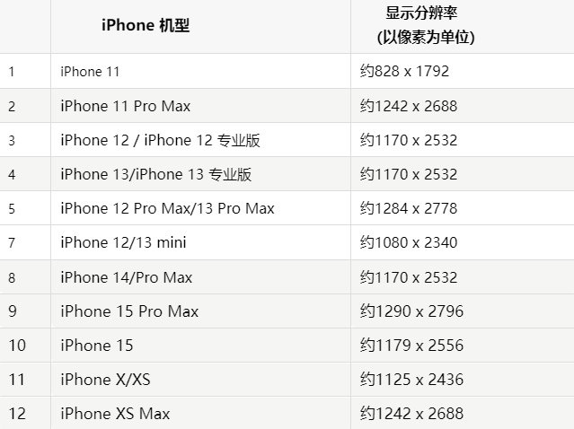 苹苏尼特左果维修分享iPhone主屏幕壁纸显得模糊怎么办