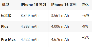 苏尼特左苹果16维修分享iPhone16/Pro系列机模再曝光