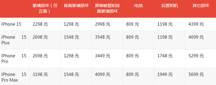 苏尼特左苹果15维修站中心分享修iPhone15划算吗