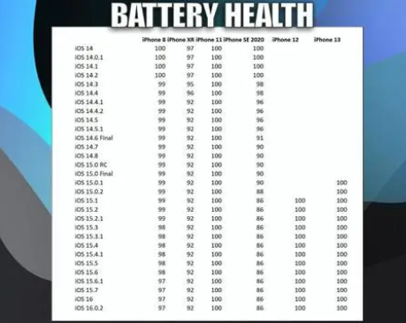 苏尼特左苹果手机维修分享iOS16.0.2值得升级吗 