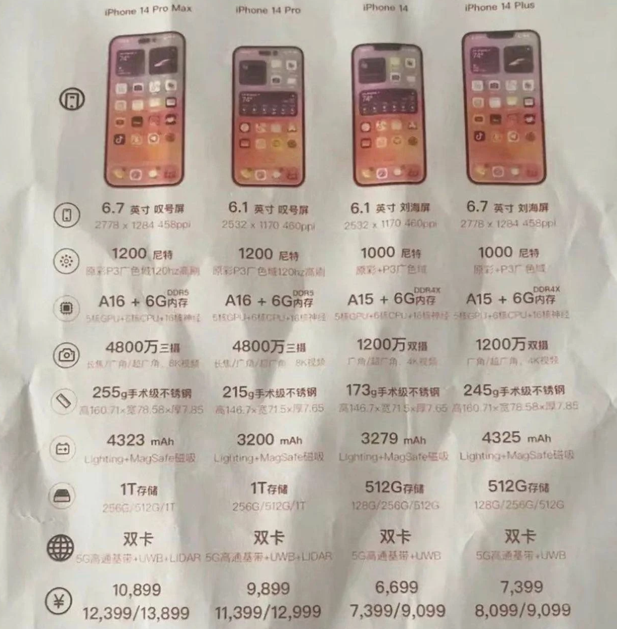 苏尼特左苹果14维修分享苹果 iPhone 14 预售价现身 