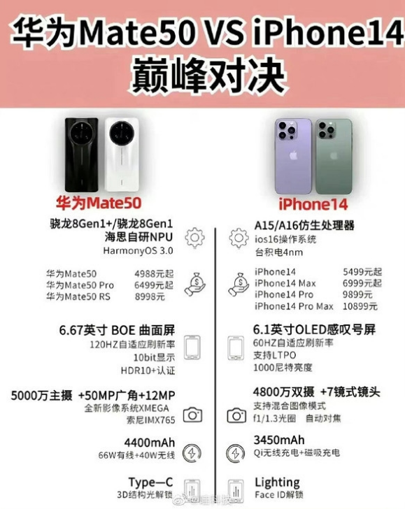 苏尼特左苹果14维修分享iPhone14和华为mate50，应该怎么选 