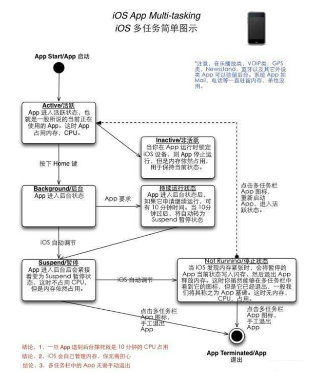 苏尼特左苹果手机维修分享iPhone 为什么不加大内存 