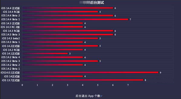 苏尼特左苹果手机维修分享iOS14.5beta1续航怎么样 