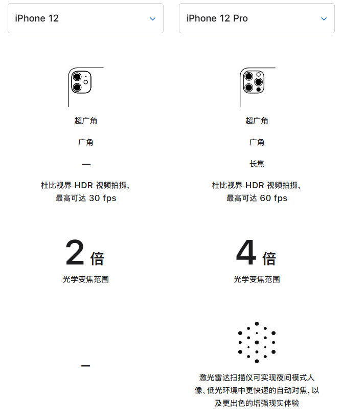 苏尼特左苹果手机维修分享苹果 iPhone 12 与 iPhone 12 Pro 选哪款 